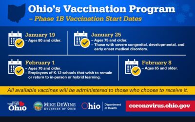 Lucas County: COVID-19 Vaccine
